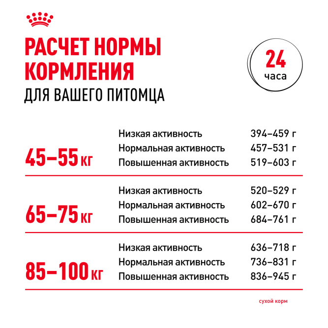 Royal Canin Giant Adult сухой корм для взрослых собак гигантских пород - 15 кг