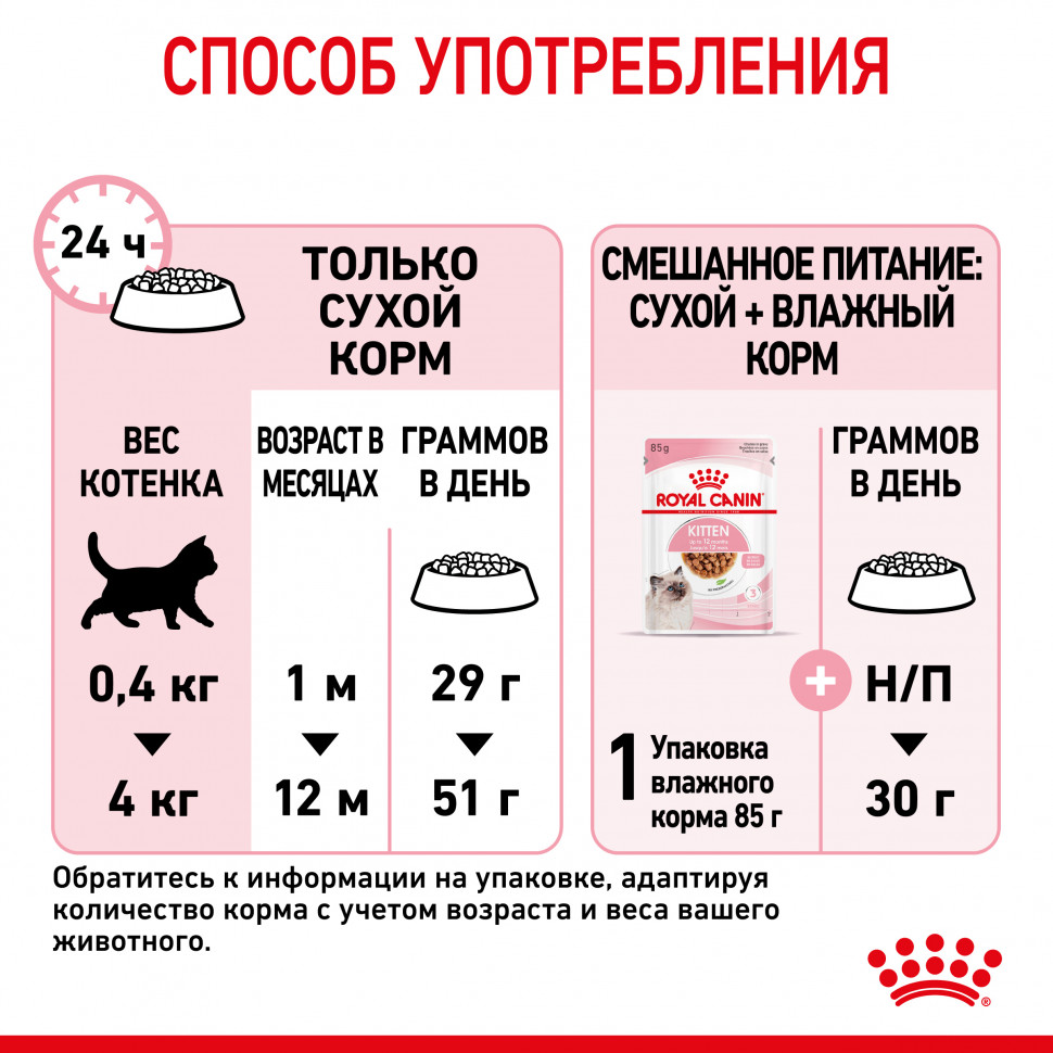 Royal Canin Kitten 34 сухой корм для котят от 4 до 12 месяцев с птицей - 2  кг - купить в Москве | КотМатрос
