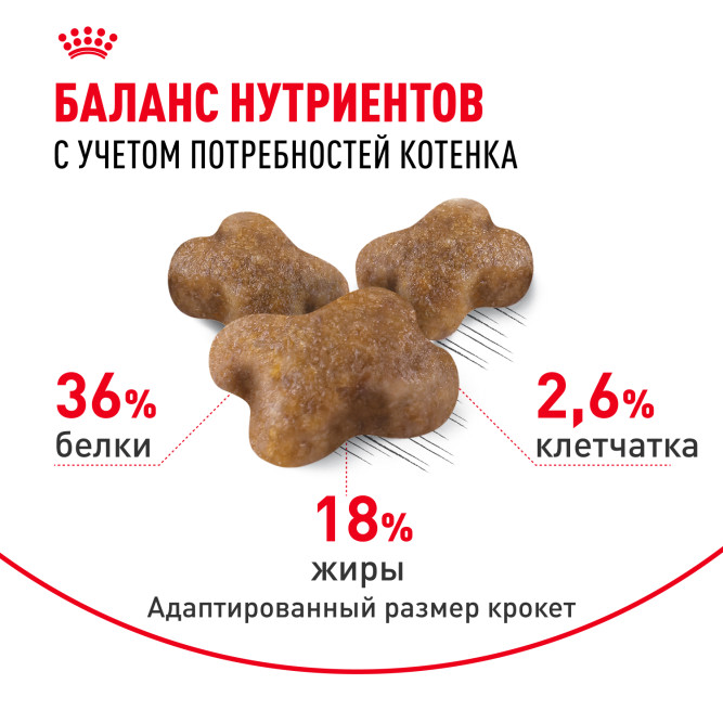 Royal Canin Kitten 34 сухой корм для котят от 4 до 12 месяцев с птицей - 2 кг