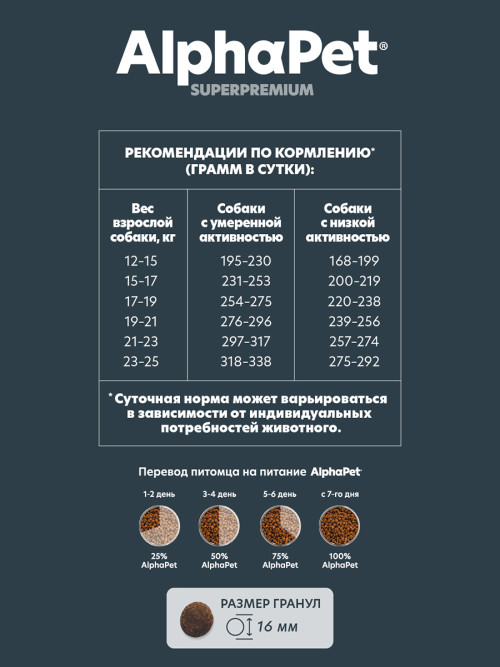 AlphaPet Superpremium полнорационный сухой корм для взрослых собак средних пород с говядиной и потрошками - 12 кг