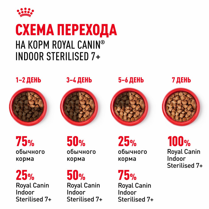 Royal Canin Indoor Sterilised 7+ влажный корм для стерилизованных кошек в возрасте от 7 до 12 лет, живущих в помещении, мелкие кусочки в соусе, в паучах - 85 г х 28 шт