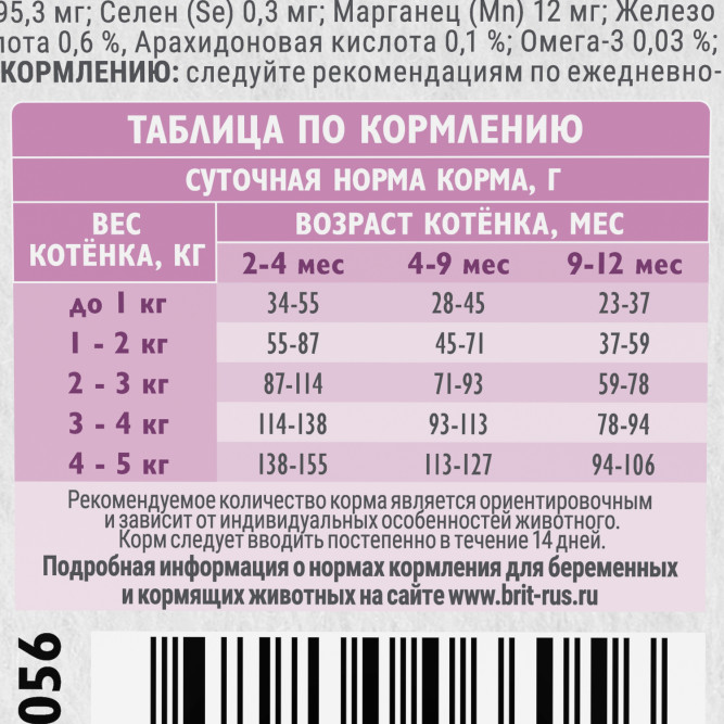 Брит Кеа Cat Kitten Healthy Growth сухой корм для котят, беременных и кормящих кошек, с индейкой - 1,5 кг
