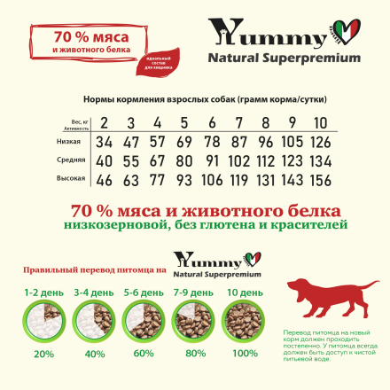 Yummy Linea сухой низкозерновой корм для взрослых собак мелких и миниатюрных пород, с ягненком - 2,5 кг