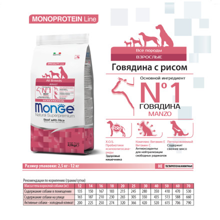 Сухой корм Monge Dog Speciality Line Monoprotein Puppy &amp; Junior корм для щенков всех пород, из говядины с рисом 12 кг