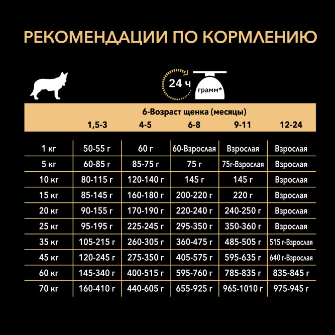 Pro Plan Sensitive Skin сухой корм для щенков средних пород с чувствительной кожей, с лососем - 12 кг