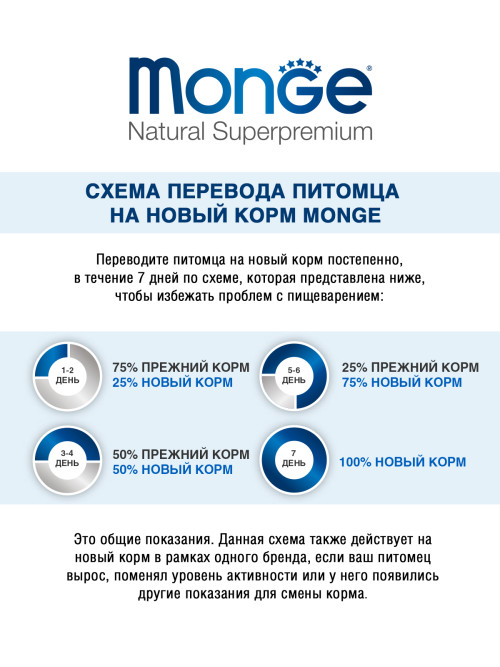 Monge Dog Fruit влажный корм для взрослых собак с индейкой и черникой в ламистере 100 г (32 шт в уп)