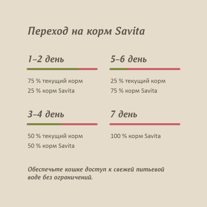 Savita полнорационный влажный корм для взрослых кошек и котят, с кроликом и креветкой - 100 г х 12 шт