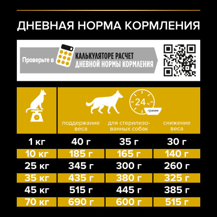 Purina Pro Plan Light Sterilised сухой корм для взрослых собак склонных к избыточному весу и/или стерилизованных с курицей и рисом - 14 кг