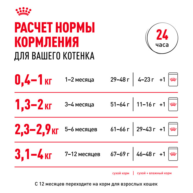 Royal Canin Kitten 34 сухой корм для котят от 4 до 12 месяцев с птицей - 4 кг