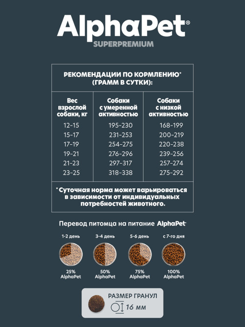 AlphaPet Superpremium полнорационный сухой корм для взрослых собак средних пород с чувствительным пищеварением, с бараниной и потрошками - 12 кг