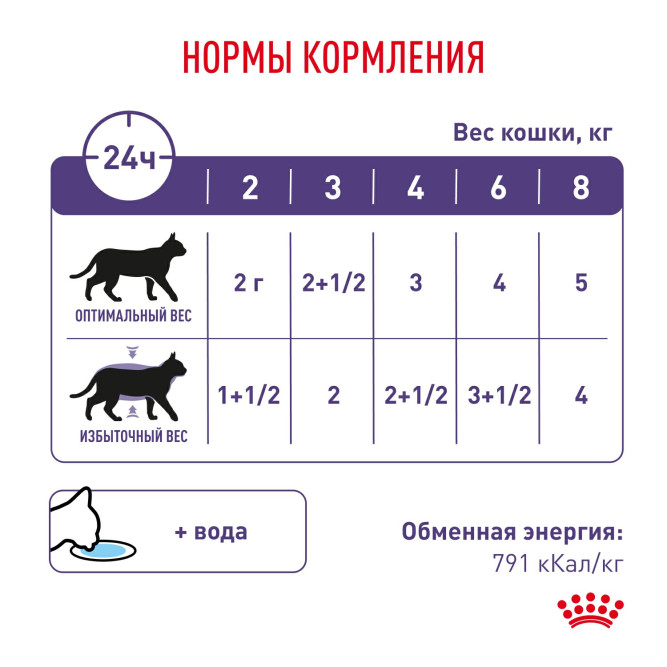 Royal Canin Neutered Balance влажный корм для взрослых стерилизованных кошек, склонных к набору веса, мелкие кусочки в соусе, в паучах - 85 г х 28 шт