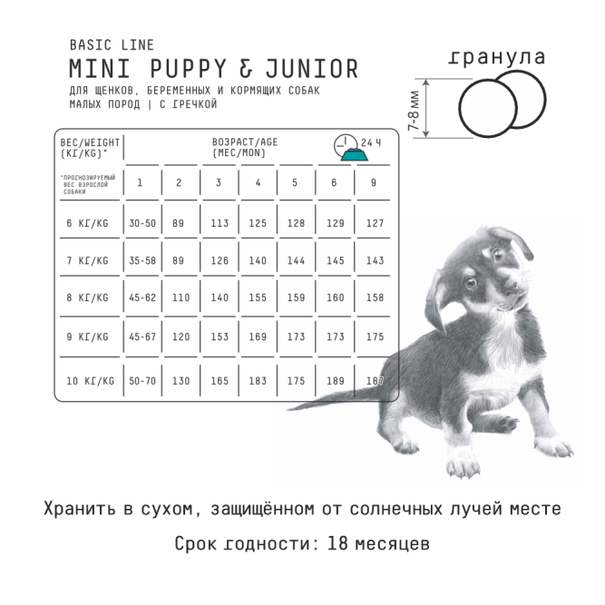 AJO Dog Mini Puppy&amp;Junior сухой корм для щенков малых пород с курицей и гречкой - 8 кг