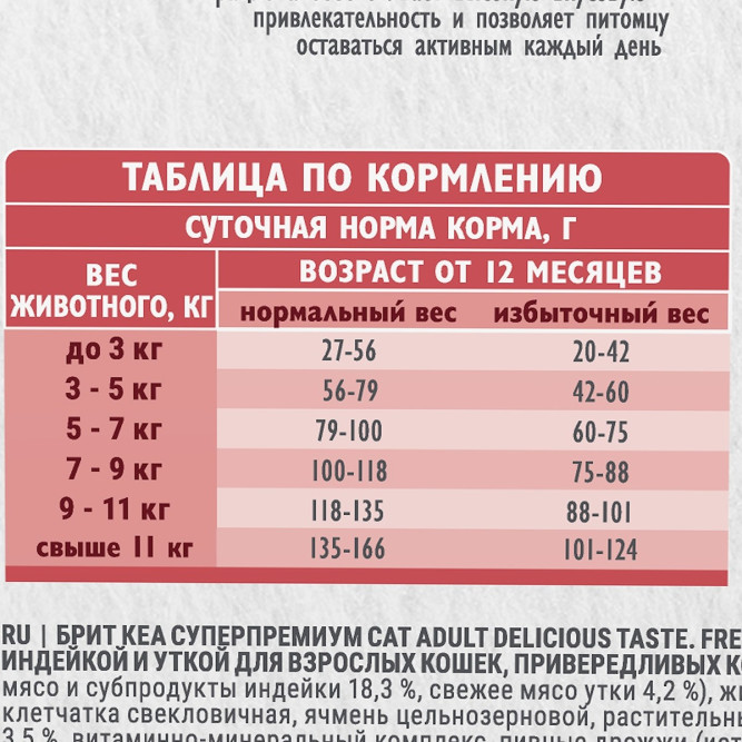 Брит Кеа Cat Adult Delicious Taste сухой корм для взрослых привередливых кошек, с индейкой и уткой - 400 г