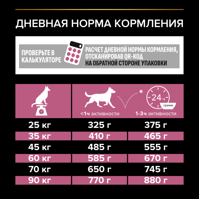 Pro Plan Adult Sensitive Skin сухой корм для взрослых собак крупных пород с мощным телосложением с чувствительной кожей, с лососем - 14 кг