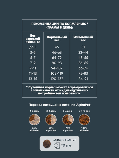 AlphaPet WOW Superpremium сухой полнорационный корм для взрослых стерилизованных кошек и котов c цыпленком - 1,5 кг