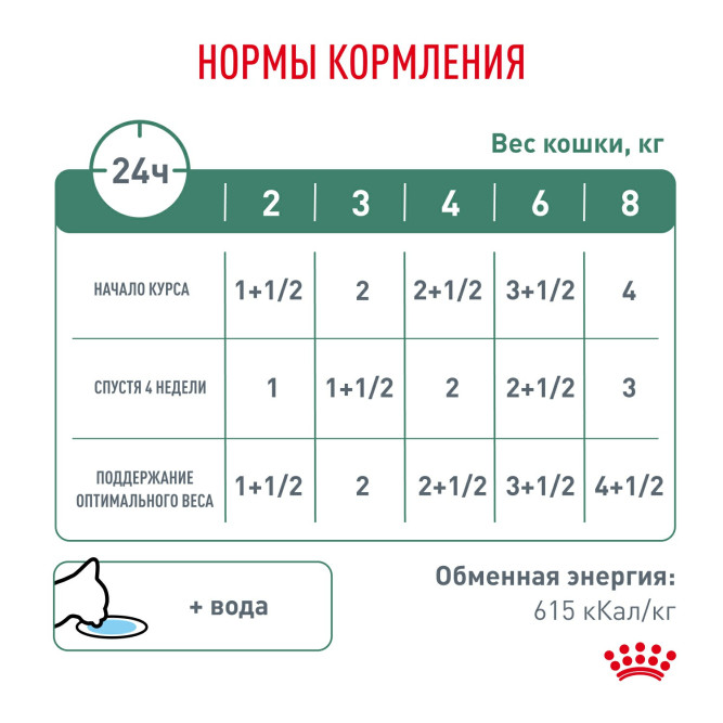 Royal Canin Satiety Weight Management диетический влажный корм для взрослых кошек, для снижения веса, в паучах - 85 г х 28 шт