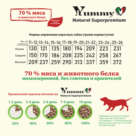 Yummy Linea сухой низкозерновой корм для взрослых собак средних пород, с ягненком - 2,5 кг
