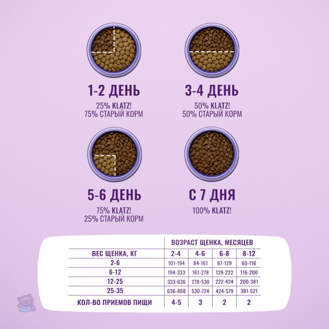 KLATZ! сухой полнорационный корм для щенков всех пород с говядиной - 10 кг