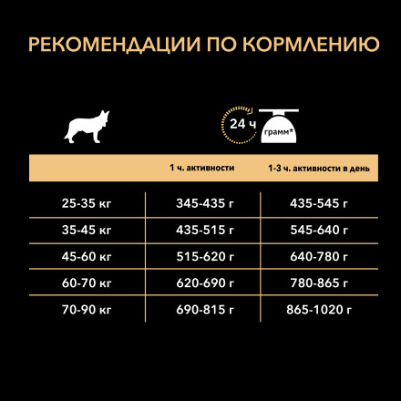 Pro Plan Opti Derma Large Athletic сухой корм для взрослых собак крупных пород с атлетическим телосложением при чувствительной коже с лососем - 14 кг