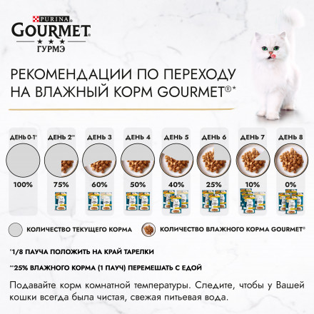 Паучи для кошек Gourmet Перл Морской Дуэт кусочки в соусе с креветкой и лососем - 75 г х 26 шт