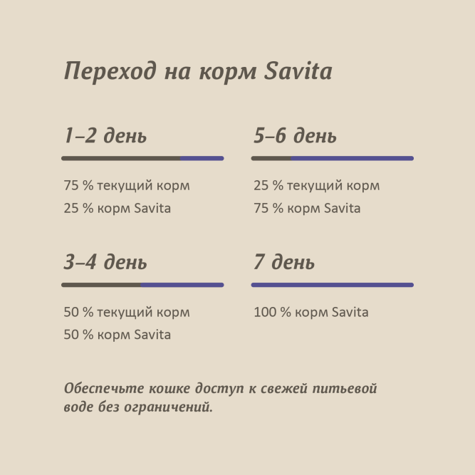 Savita полнорационный влажный корм для взрослых кошек и котят, с минтаем - 100 г х 12 шт