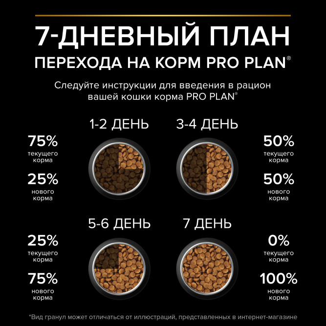 Pro Plan Adult Sterilised Delicate Digestion сухой корм для взрослых стерилизованных кошек с чувствительным пищеварением, с курицей - 1,5 кг