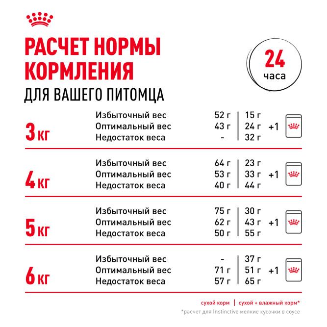 Royal Canin Exigent Protein Preference сухой корм для взрослых кошек привередливых к составу - 400 г