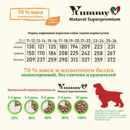 Yummy Linea сухой низкозерновой корм для взрослых собак средних пород, с индейкой - 2,5 кг