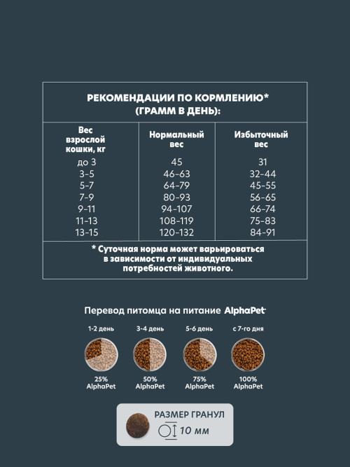 AlphaPet WOW Superpremium сухой полнорационный корм для взрослых стерилизованных кошек и котов с индейкой и потрошками - 750 г