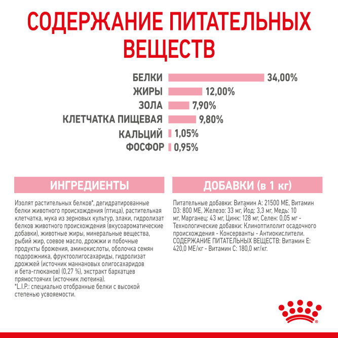 Royal Canin Kitten Sterilised сухой корм для стерилизованных котят - 3,5 кг