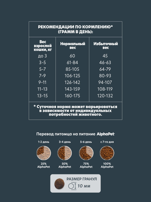 AlphaPet WOW Superpremium полнорационный сухой корм для взрослых кошек с уткой и потрошками - 7 кг