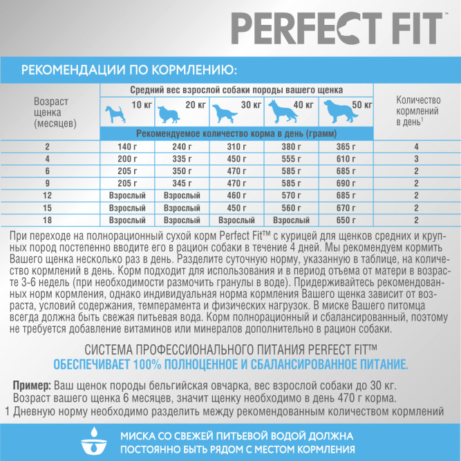 Perfect Fit сухой корм для щенков средних и крупных пород, с курицей - 700 г