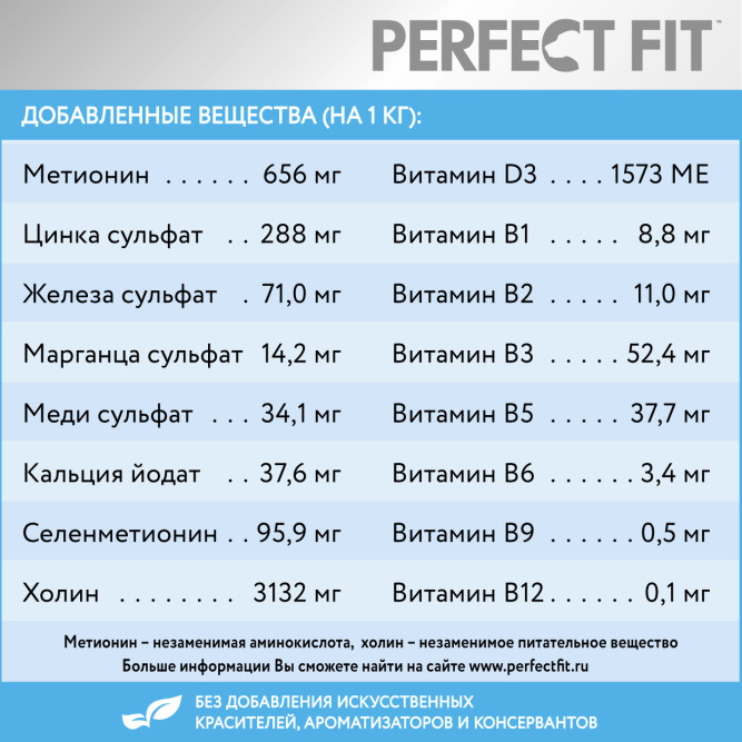 Perfect Fit сухой корм для щенков средних и крупных пород, с курицей - 700 г