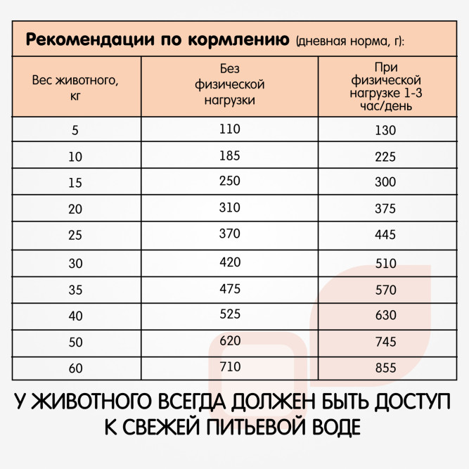 Наша Марка сухой гипоаллергенный корм для взрослых собак всех пород с ягненком и рисом - 18 кг