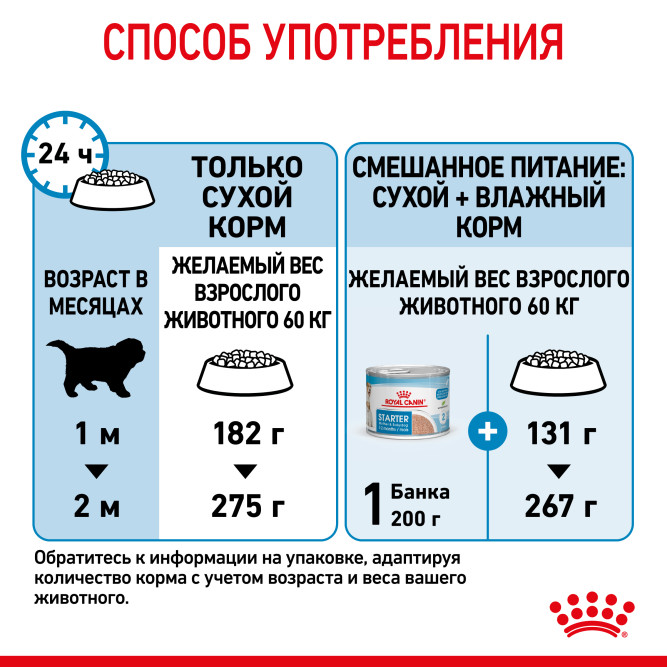 Royal Canin Giant Starter сухой корм для щенков до 2 месяцев, беременных и лактирующих собак гигантских пород - 15 кг
