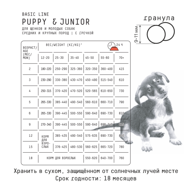 AJO Dog Puppy&amp;Junior сухой корм для щенков и молодых собак средних и крупных пород с индейкой и гречкой  - 12 кг