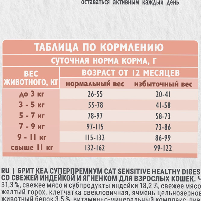 Брит Кеа Cat Sensitive Healthy Digestion сухой корм для взрослых кошек с чувствительным пищеварением, с индейкой и ягненком - 400 г