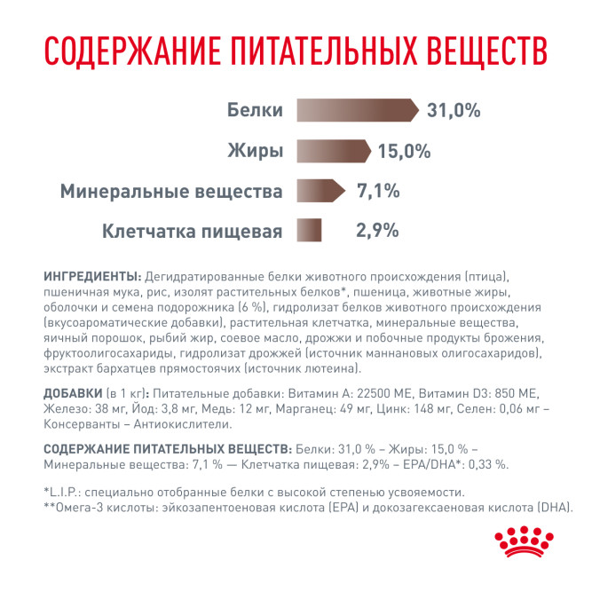 Royal Canin Gastrointestinal Fibre Response сухой корм с повышенным содержанием клетчатки для взрослых кошек при запорах - 350 г