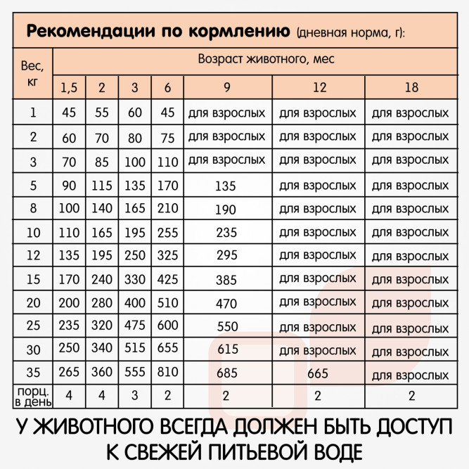 Наша Марка сухой гипоаллергенный корм для щенков всех пород с ягненком и рисом - 18 кг