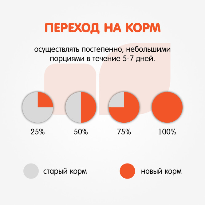 Наша Марка сухой гипоаллергенный корм для щенков всех пород с ягненком и рисом - 18 кг