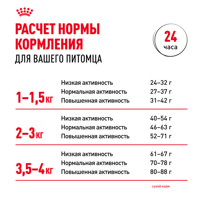 Royal Canin X-Small Adult для собак миниатюрных размеров от 10 месяцев до 8 лет - 1,5 кг
