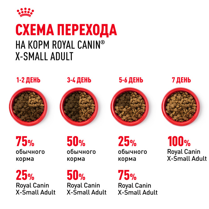 Royal Canin X-Small Adult сухой корм для взрослых собак очень мелких размеров от 10 месяцев - 500 г