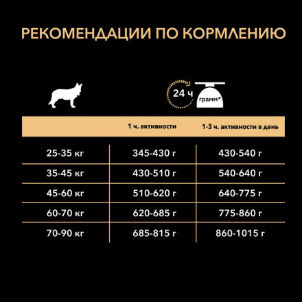 Pro Plan Adult Large Athletic сухой корм для взрослых собак крупных пород с атлетическим телосложением с курицей - 3 кг