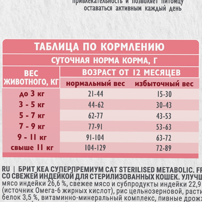 Брит Кеа Cat Sterilised Metabolic Monoprotein сухой корм для стерилизованных кошек, с индейкой - 400 г