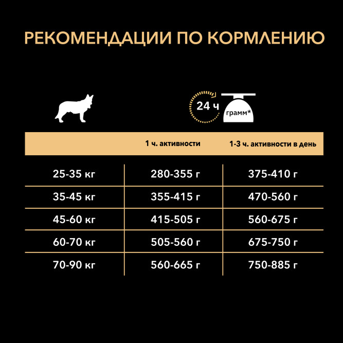 Pro Plan Adult Large Robust сухой корм для взрослых собак крупных пород с мощным телосложением с курицей - 3 кг