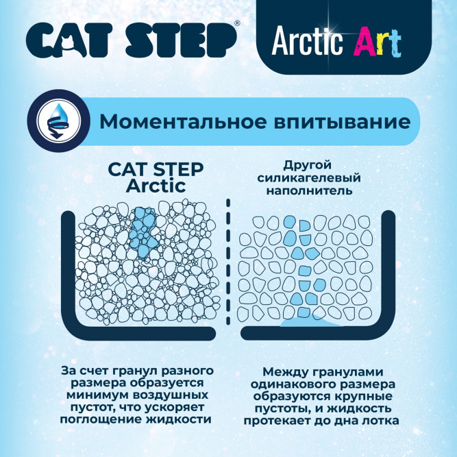 Cat Step Arctic Art наполнитель впитывающий силикагелевый - 3,8 л (1,7 кг)