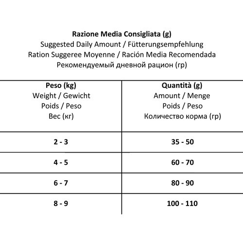 Forza10 Mr. Fruit Rosso Senior сухой корм для пожилых кошек на основе курицы с красными фруктами - 1,5 кг