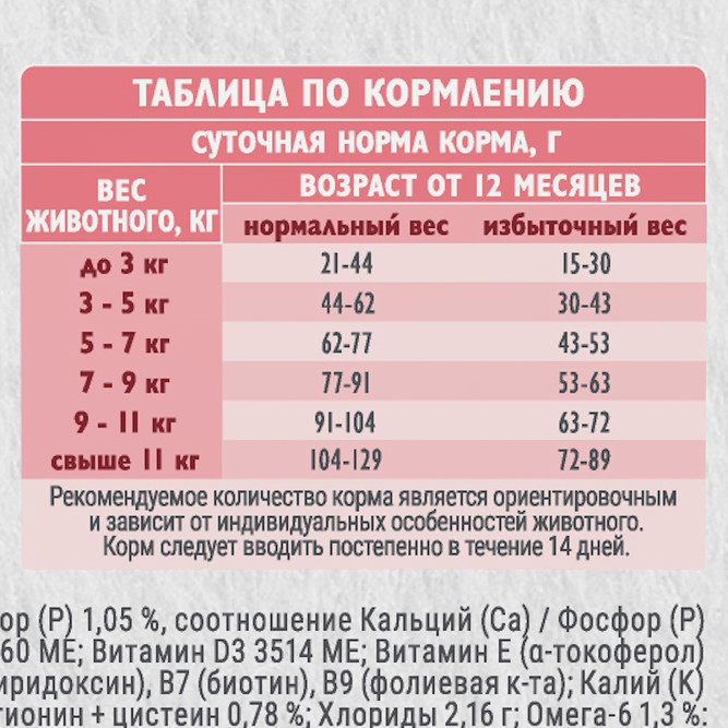 Брит Кеа Cat Sterilised Metabolic Monoprotein сухой корм для стерилизованных кошек, с индейкой - 1,5 кг