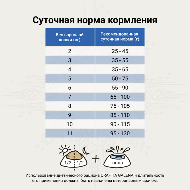Craftia Galena Cat Diabetic Care сухой диетический корм для взрослых кошек при сахарном диабете - 1,4 кг