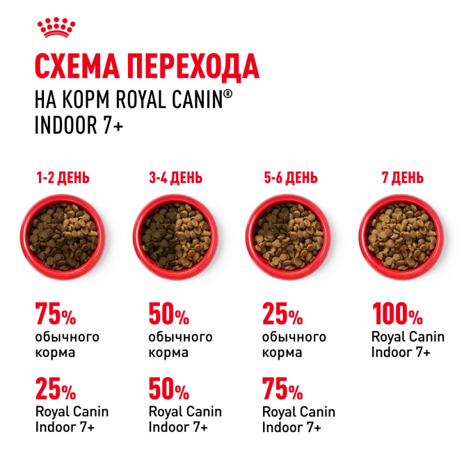 Royal Canin Feline Indoor 7+ сухой корм для пожилых кошек, постоянно проживающих в помещении - 3,5 кг
